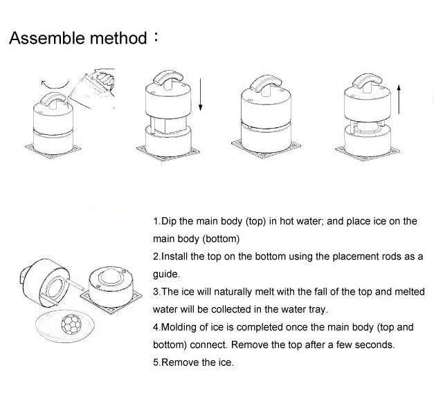 Picture Directions