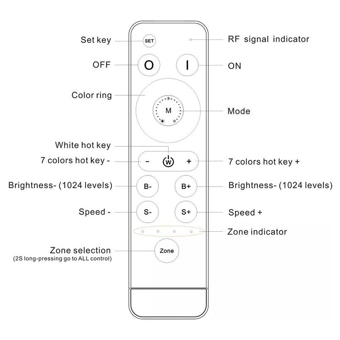 Wireless Sync Controller - LED RGB - 4-in-1 - 2.4GHz