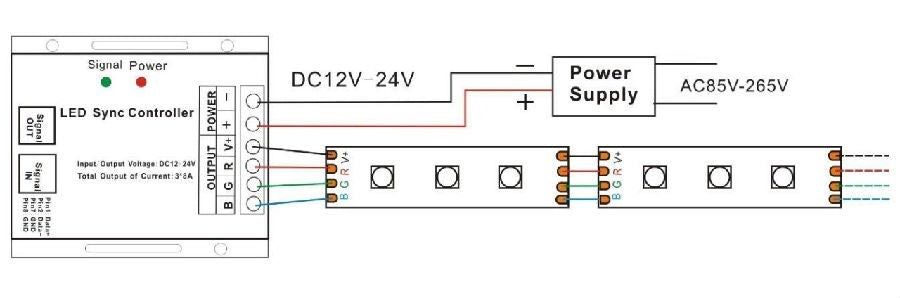 LED Sync Controller with 20 Key Remote